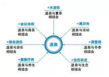 旅游產品開發中的人力資源 戰略規劃與創新整合