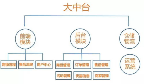 2020人力資源新趨勢 年薪百萬，知名互聯網大廠為何爭搶這類HR？
